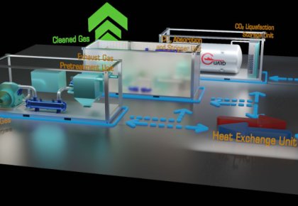 行业领先！新2管理网登录入口碳捕获与封存系统（CCS）取得DNV船级社原理认可